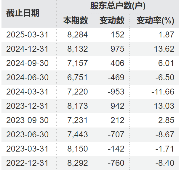 顶(🛂)格重(🚸)罚！*ST广道实控人被终身市场禁入